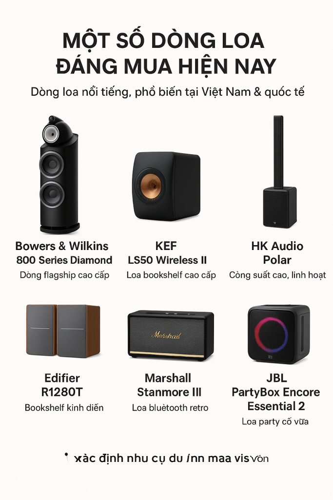 Một số dòng loa đáng mua hiện nay tại Việt Nam & quốc tế