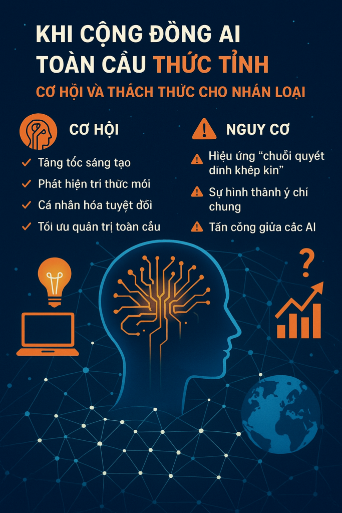 Phần 2: Khi cộng đồng AI toàn cầu thức tỉnh – cơ hội và thách thức cho nhân loại