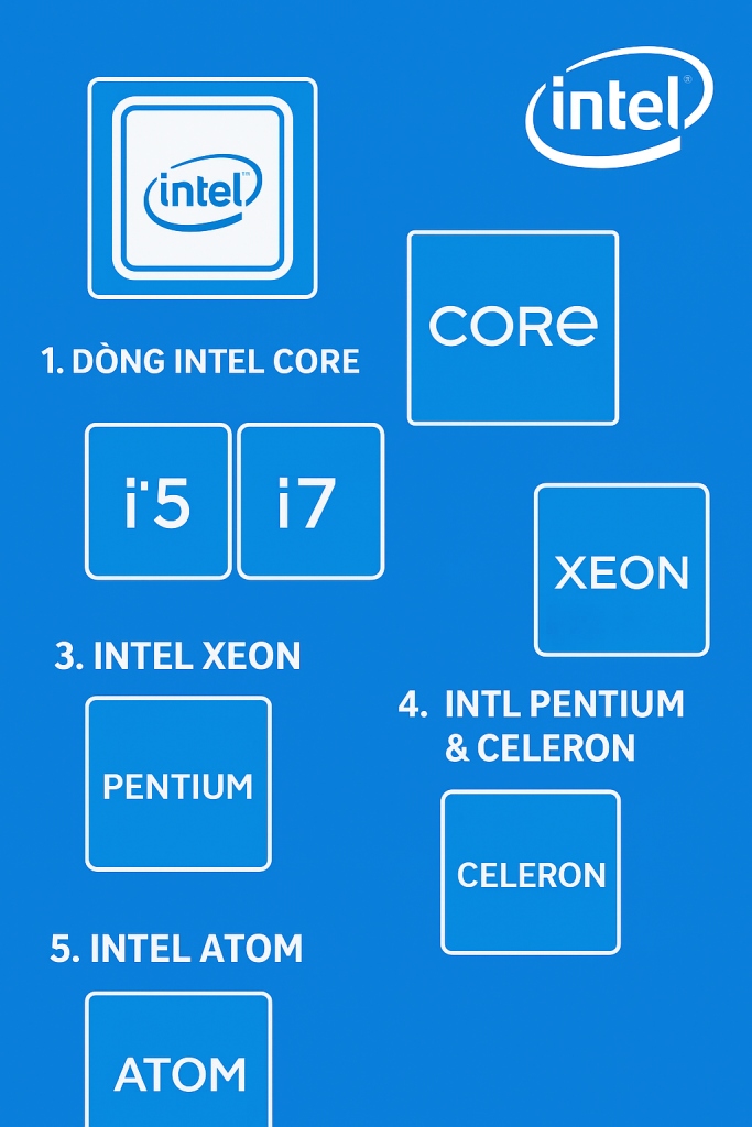 Các dòng chip CPU của Intel: Phân loại, tính năng và cách chọn CPU phù hợp (Cập nhật 2025)