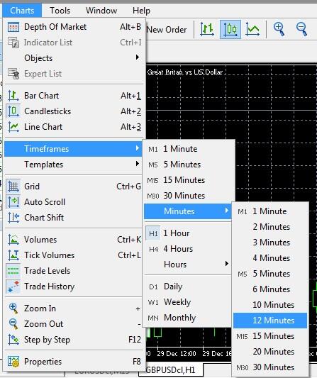 Sự khác biệt giữa MT4 và MT5 – Nền tảng nào vượt trội hơn