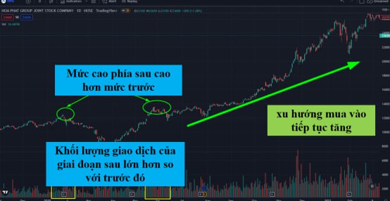 Mối quan hệ giữa khối lượng và giá - những chiến lược cao cấp và cốt lõi