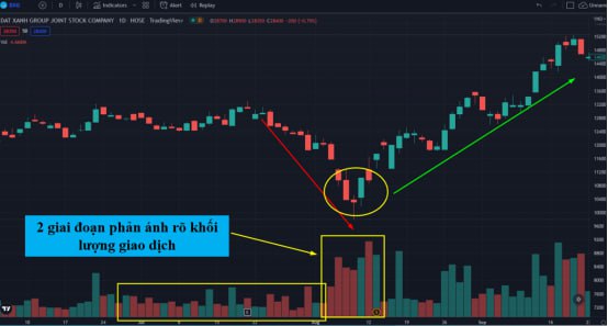 Mối quan hệ giữa khối lượng và giá - những chiến lược cao cấp và cốt lõi