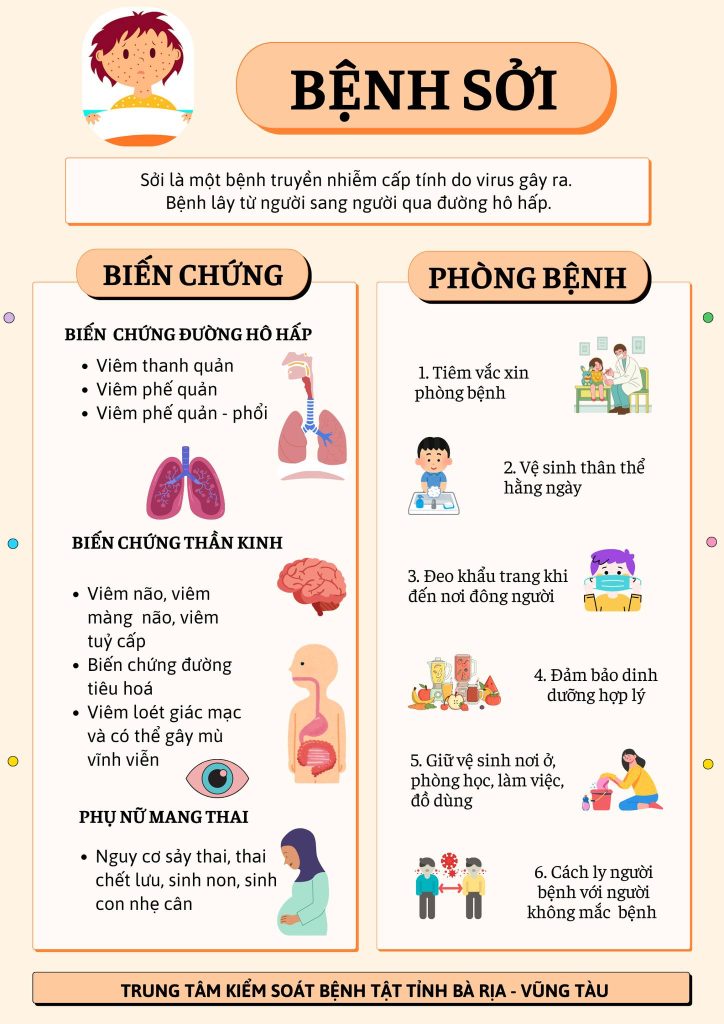 Bệnh Sởi: Nguyên Nhân, Triệu Chứng, Cách Phòng Ngừa và Điều Trị Hiệu Quả