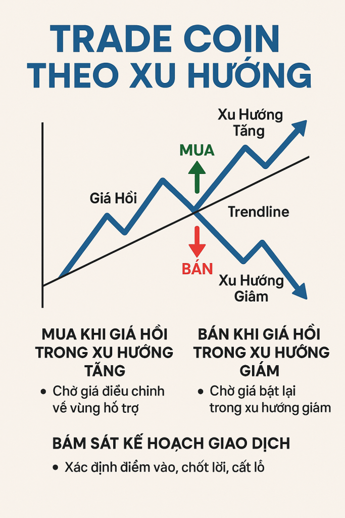 Trade Coin Theo Xu Hướng: Bí Quyết Thành Công Trong Thị Trường Crypto
