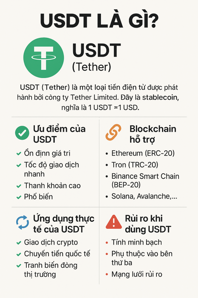 USDT là gì? Tất tần tật về đồng Tether (USDT) cho người mới