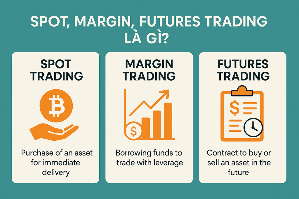 Spot, Margin, Futures Trading là gì? Phân biệt giao dịch giao ngay, ký quỹ và hợp đồng tương lai