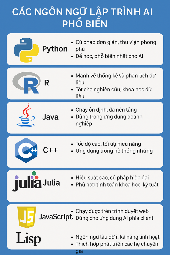 Các ngôn ngữ lập trình AI phổ biến nhất hiện nay – Nên học ngôn ngữ nào?